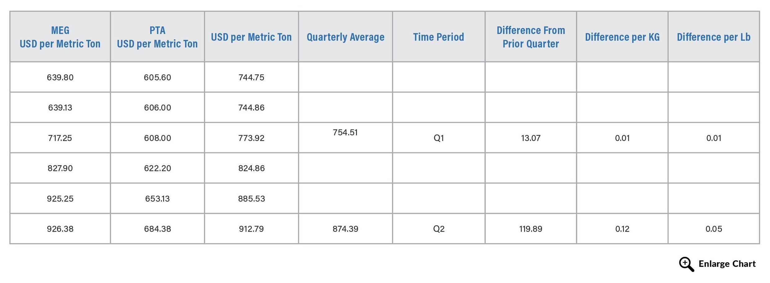 polyester-yarn-price-update-part-three-index-formulas