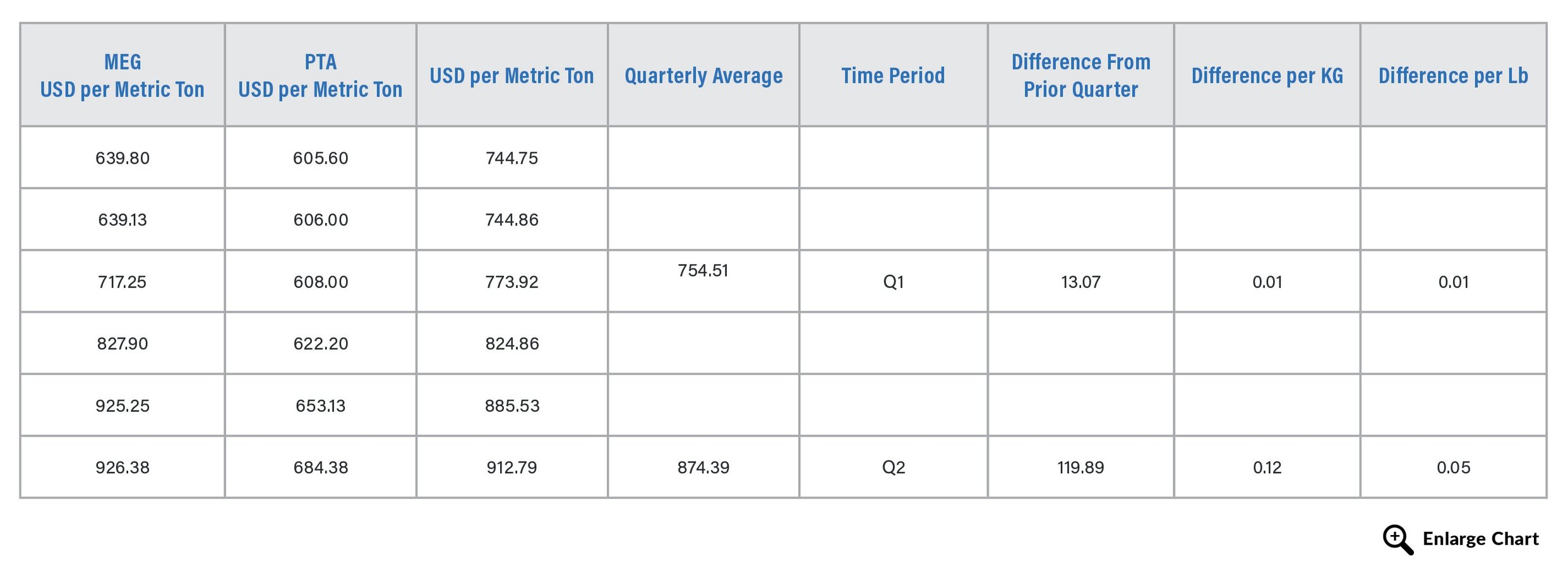 Polyester Yarn Price Update Part Three Index Formulas Polyester Yarn Price Update Part Three Index Formulas