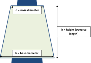 Density calculation