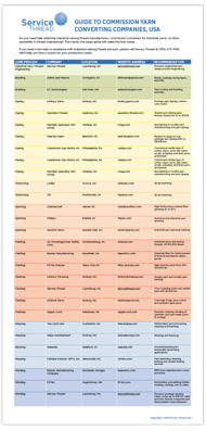 Guide to Commission Yarn Converter Thumbnail
