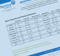 Industrial Fiber Yarn Type Comparison Chart