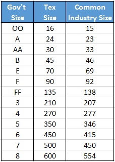 US Government Thread Size Tex Size and Industry Size Cross Reference