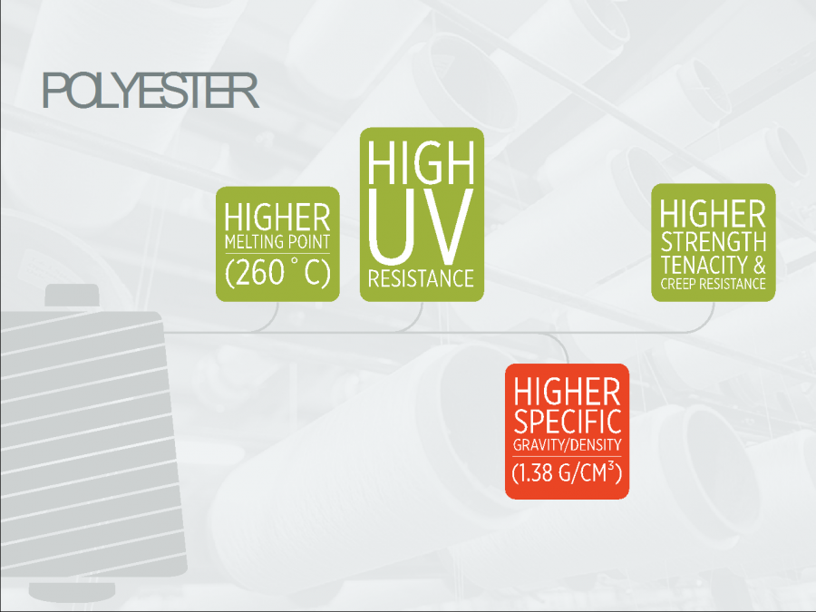 Polyester Properties