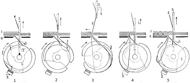 Horizontal_Axis_Rotary_Hook_bobbin_inside.jpg