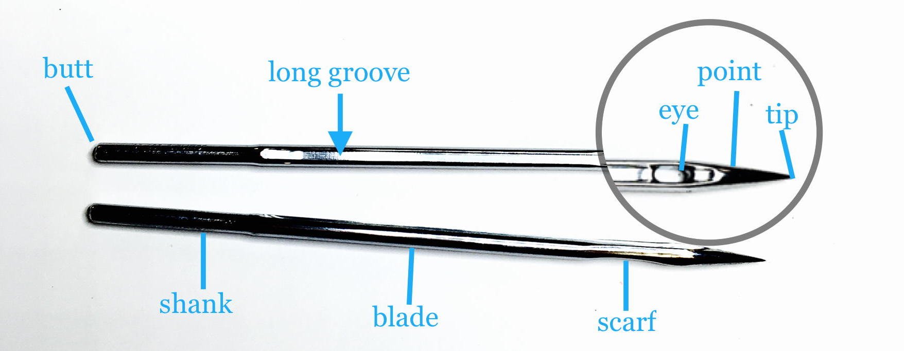 Industrial Needle Size Chart